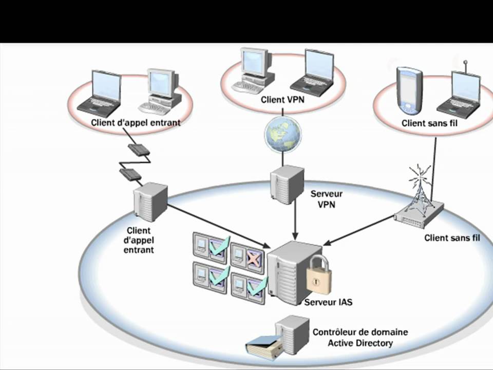 Image du service INFRASTRUCTURE